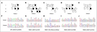 Clinical and genetic characteristics in a central-southern Chinese cohort of early-onset Alzheimer's disease